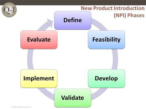 What is New Product Introduction (NPI) and How.